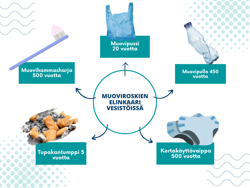 Muovin maatuminen vesistössä